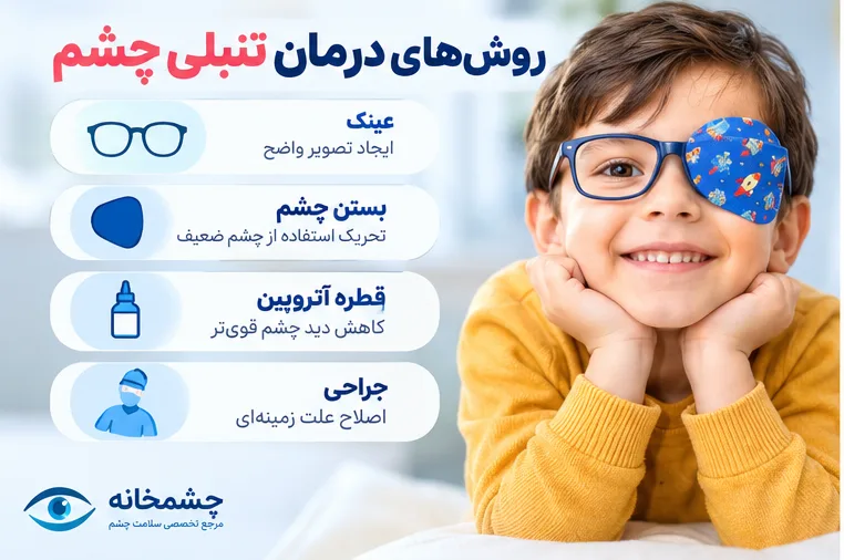 روش‌های درمان تنبلی چشم با عینک، بستن چشم و آتروپین