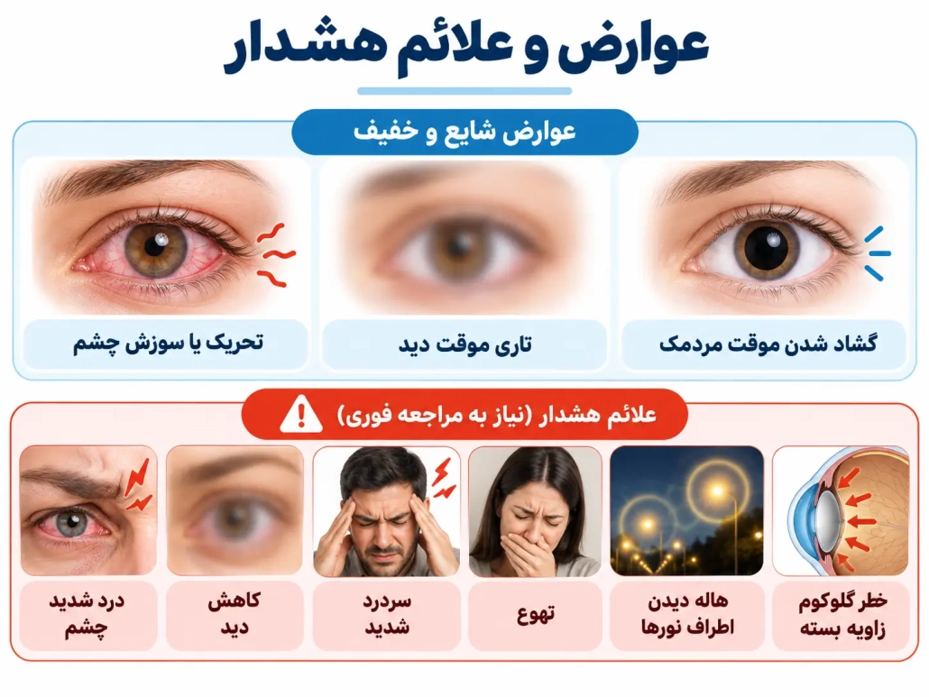 عوارض قطره نافازولین و علائم هشدار نیازمند مراجعه به چشم پزشک