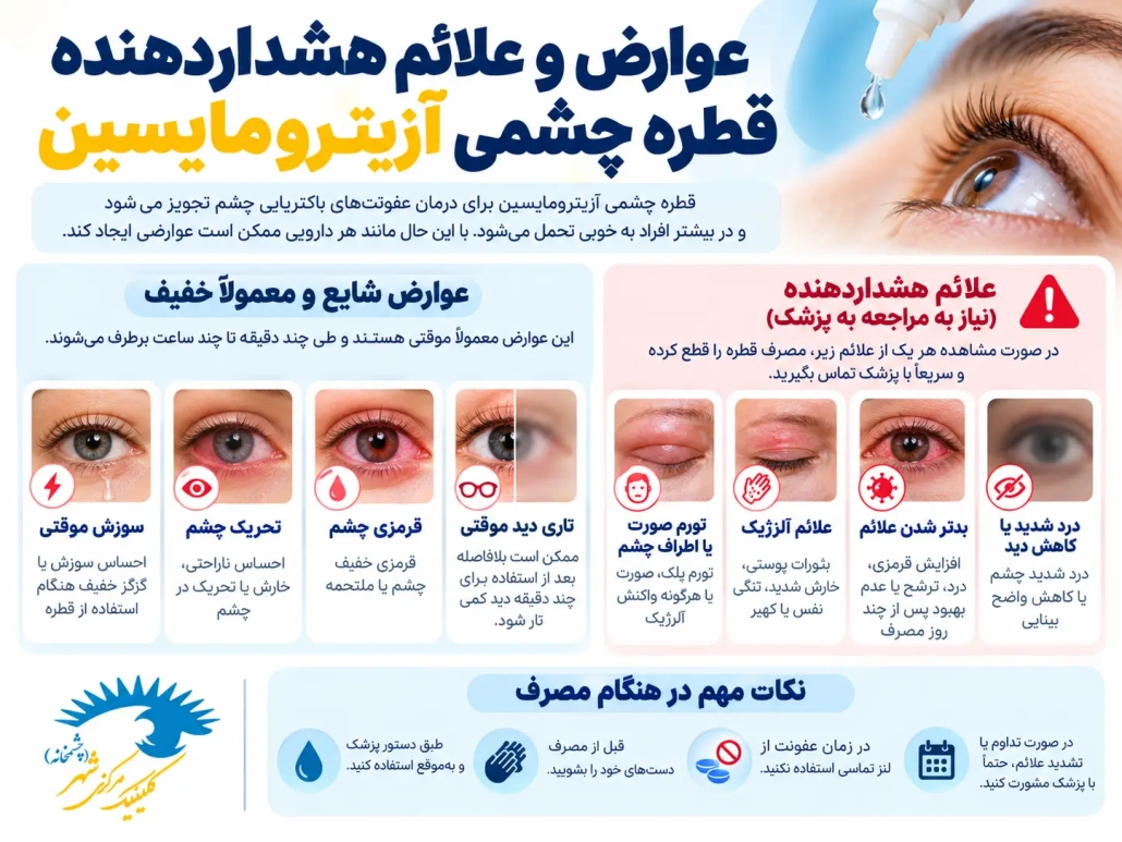 عوارض قطره چشمی آزیترومایسین و علائم هشداردهنده