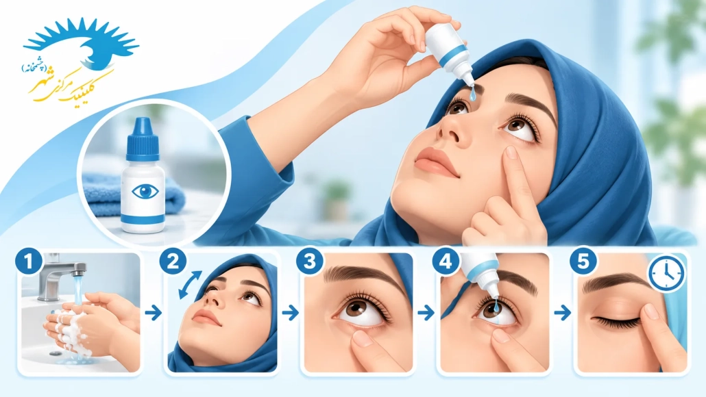 آموزش تصویری نحوه صحیح استفاده از قطره چشم افلوکساسین