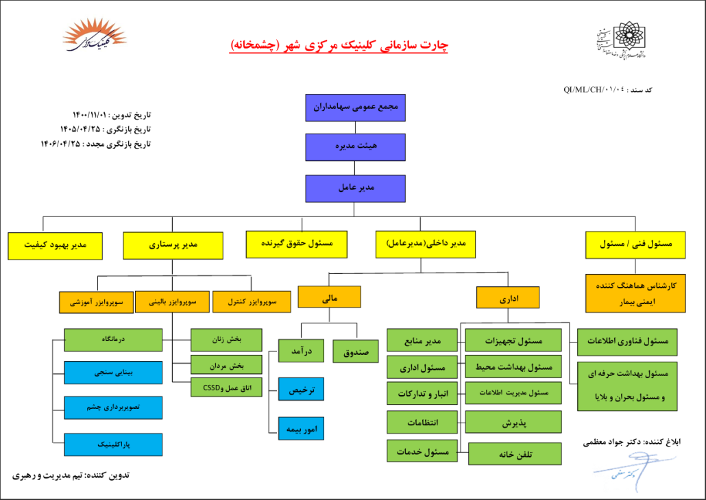 کلینیک چشمخانه(مرکزی شهر)