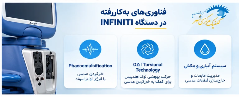 فناوری‌های دستگاه INFINITI شامل فیکو امولسیفیکیشن، OZil Torsional و سیستم آبیاری و مکش